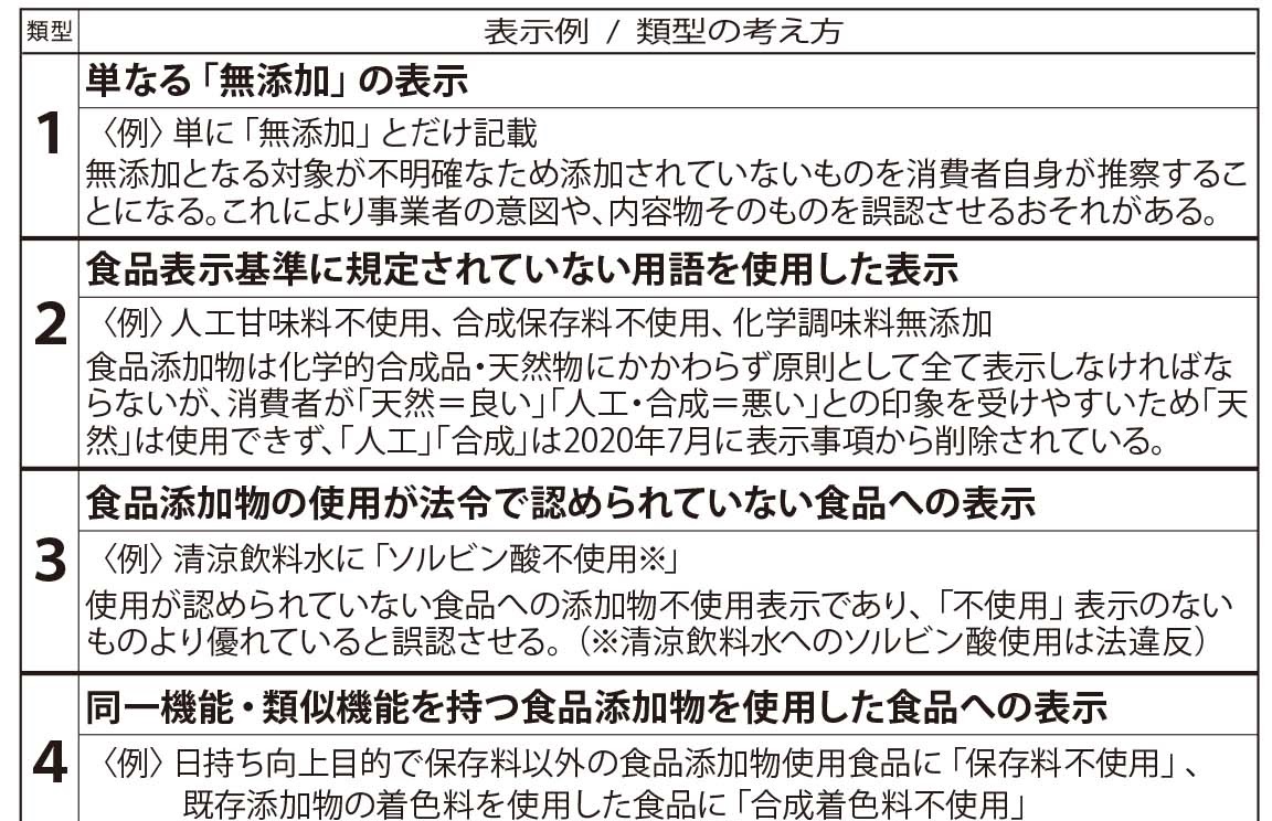 食品添加物不使用表示 ガイドラインで明確化 消費者庁 フードウイークリーweb 週刊食品