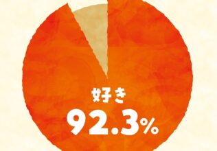 92.3％の人がトマト好き！／キッコーマン食品