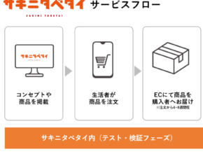 未発売食品を“先に食べる”新体験／日本アクセス