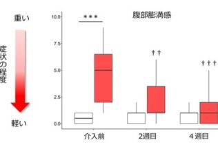 黄えんどう豆グルテンフリー食品で腹部不快感軽減/ミツカンG